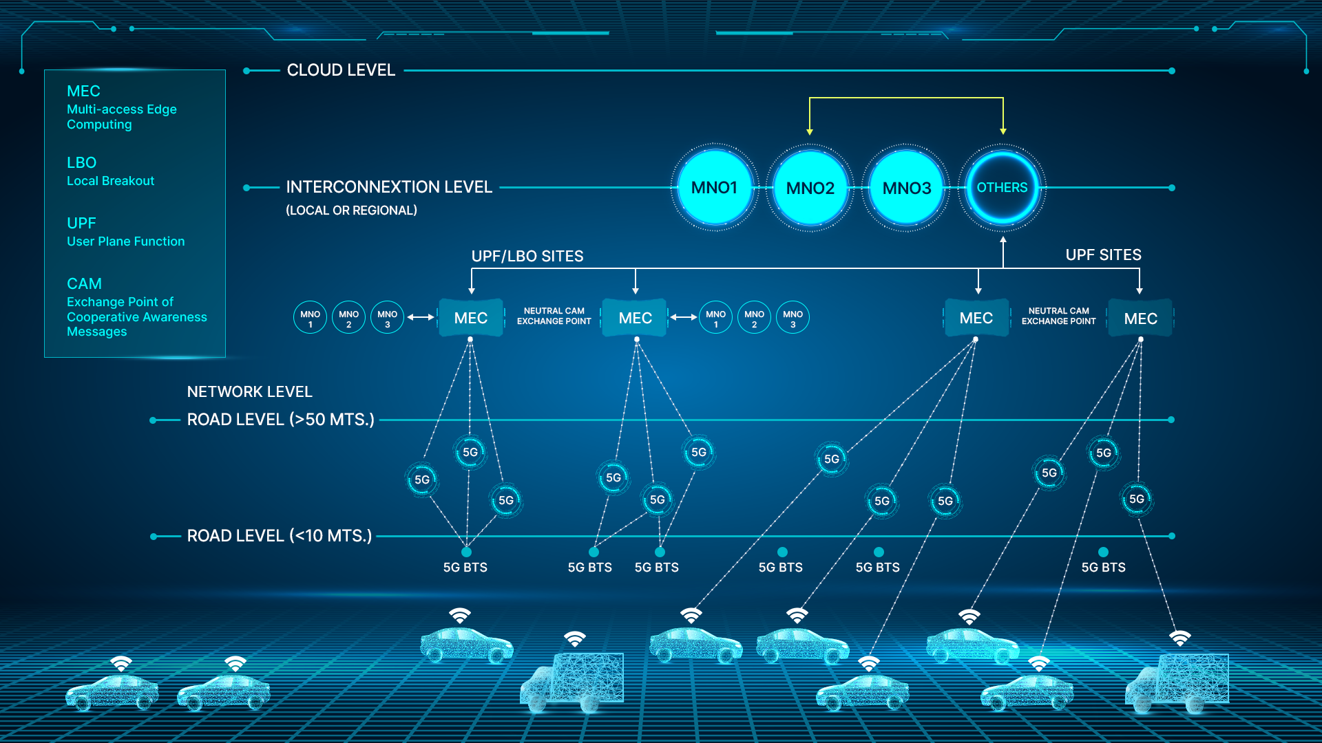 Towerlink BALTCOR5G - Part of the